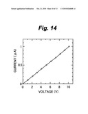 NICKEL THIN FILM, METHOD FOR FORMATION OF THE NICKEL THIN FILM, FERROMAGNETIC NANO-JUNCTION ELEMENT, METHOD FOR PRODUCING THE FERROMAGNETIC NANO-JUNCTION ELEMENT, THIN METALLIC WIRE, AND METHOD FOR FORMATION OF THE THIN METALLIC WIRE diagram and image