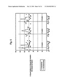 METHODS AND KIT FOR ENDOMETRIOSIS SCREENING diagram and image