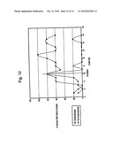 METHODS AND KIT FOR ENDOMETRIOSIS SCREENING diagram and image