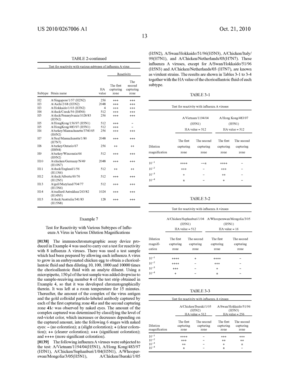 METHOD FOR DETECTION OF CIRULENT STRAIN OF INFLUENZA TYPE-A VIRUS - diagram, schematic, and image 18