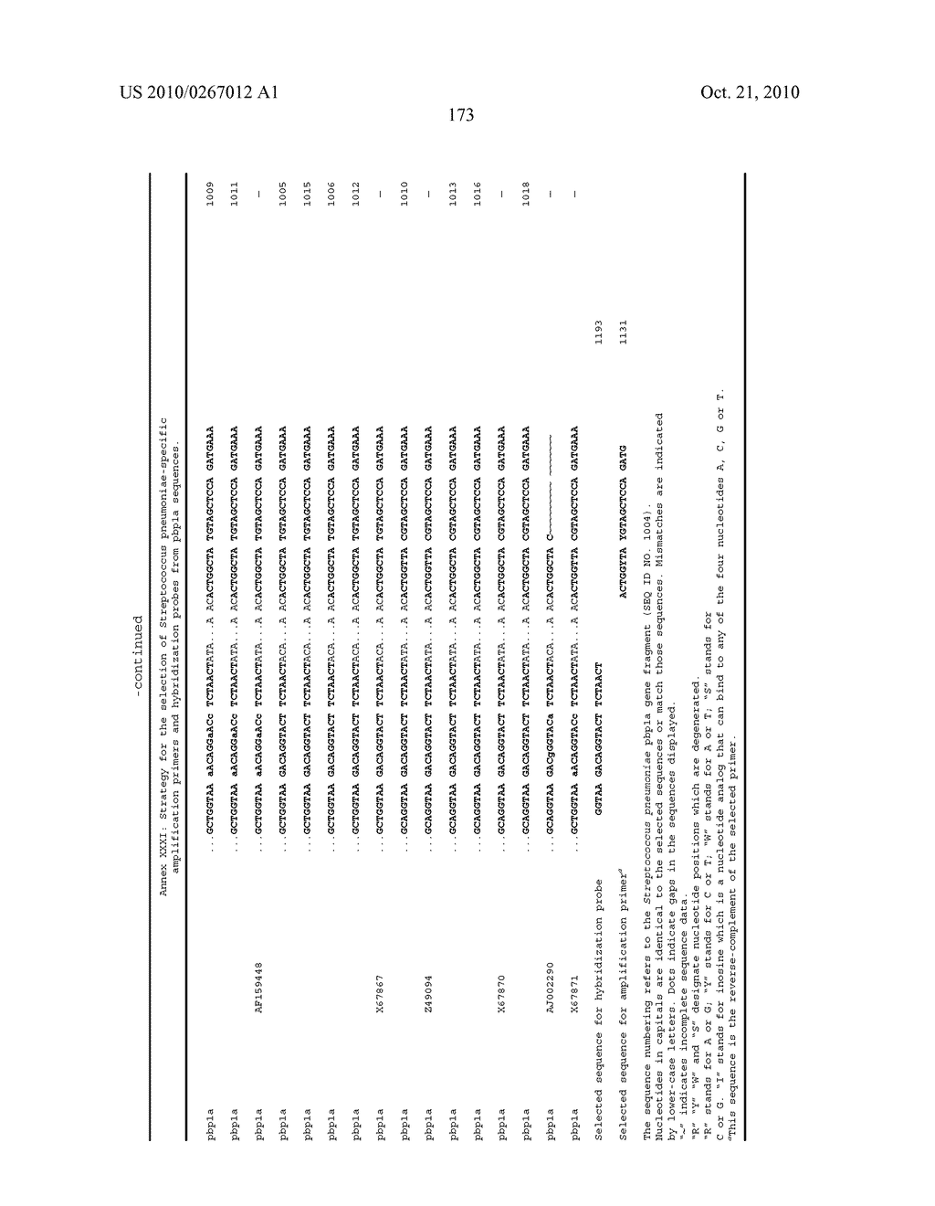 Highly conserved genes and their use to generate probes and primers for detection of microorganisms - diagram, schematic, and image 211