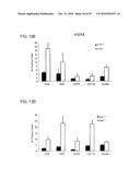 GENOTOXICITY AS A BIOMARKER FOR INFLAMMATION diagram and image