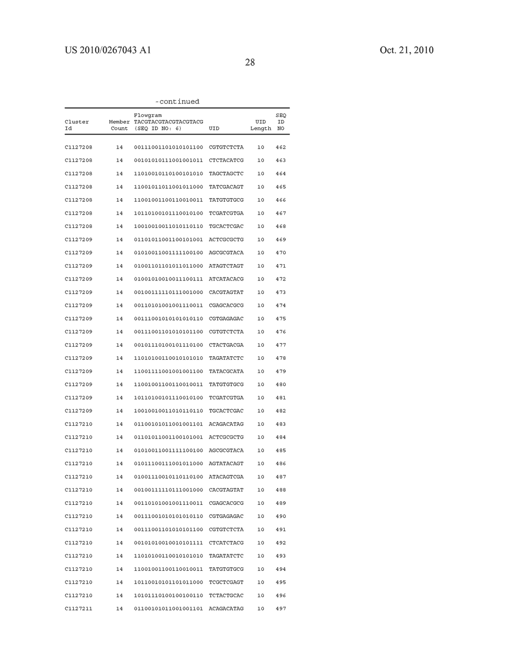 System and method for identification of individual samples from a multiplex mixture - diagram, schematic, and image 32