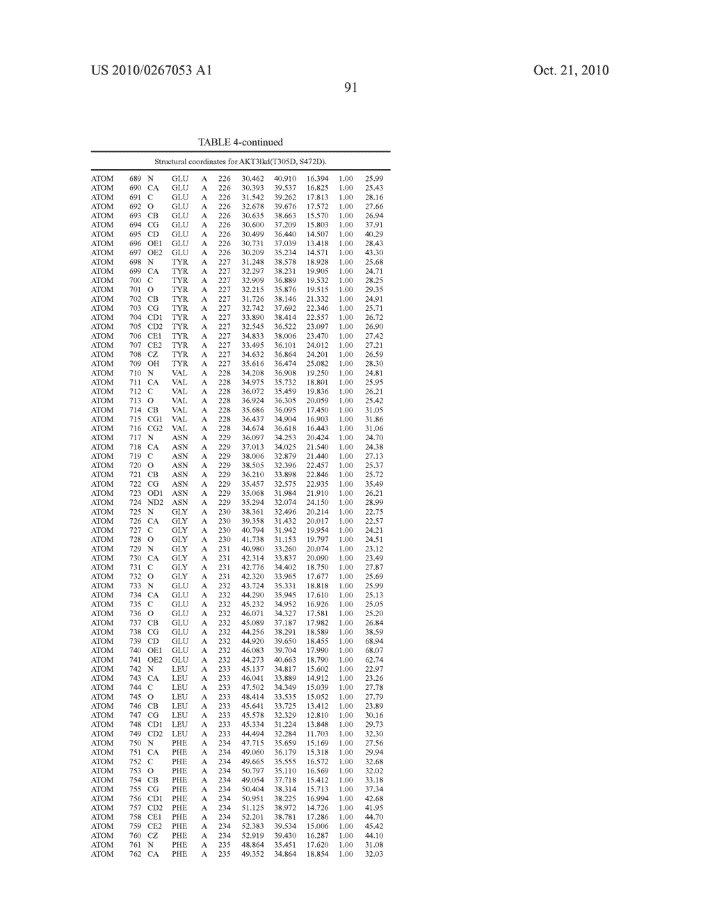 AKT3 POLYPEPTIDES - diagram, schematic, and image 92