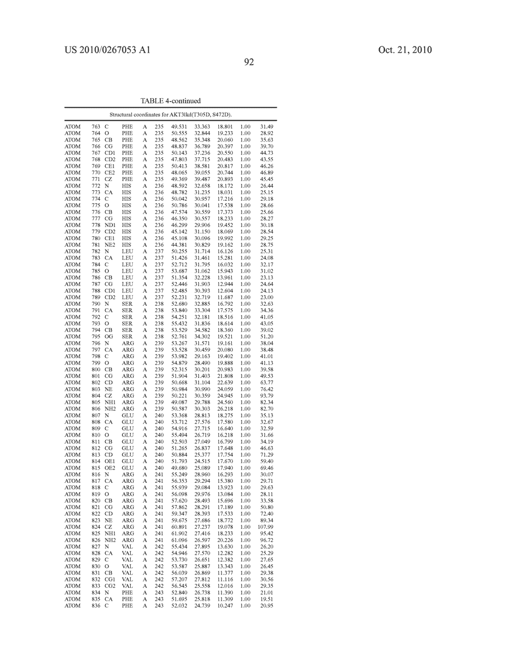 AKT3 POLYPEPTIDES - diagram, schematic, and image 93