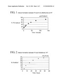 DIFFERENTIAL LABELLING METHOD diagram and image