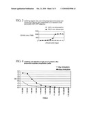 DIFFERENTIAL LABELLING METHOD diagram and image