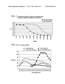 DIFFERENTIAL LABELLING METHOD diagram and image