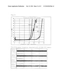 MICROCHIP AND BLOOD MONITORING DEVICE diagram and image