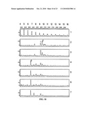 PROTEIN GLYCOSYLATION MODIFICATION IN METHYLOTROPHIC YEAST diagram and image