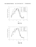 EMULSION-DERIVED PARTICLES diagram and image