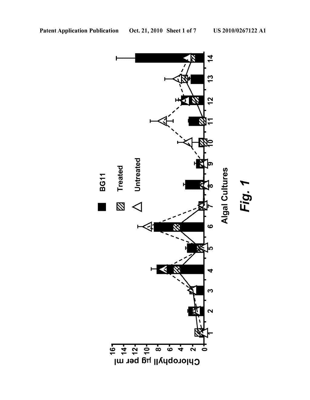 MICROALGAE CULTIVATION IN A WASTEWATER DOMINATED BY CARPET MILL EFFLUENTS FOR BIOFUEL APPLICATIONS - diagram, schematic, and image 02