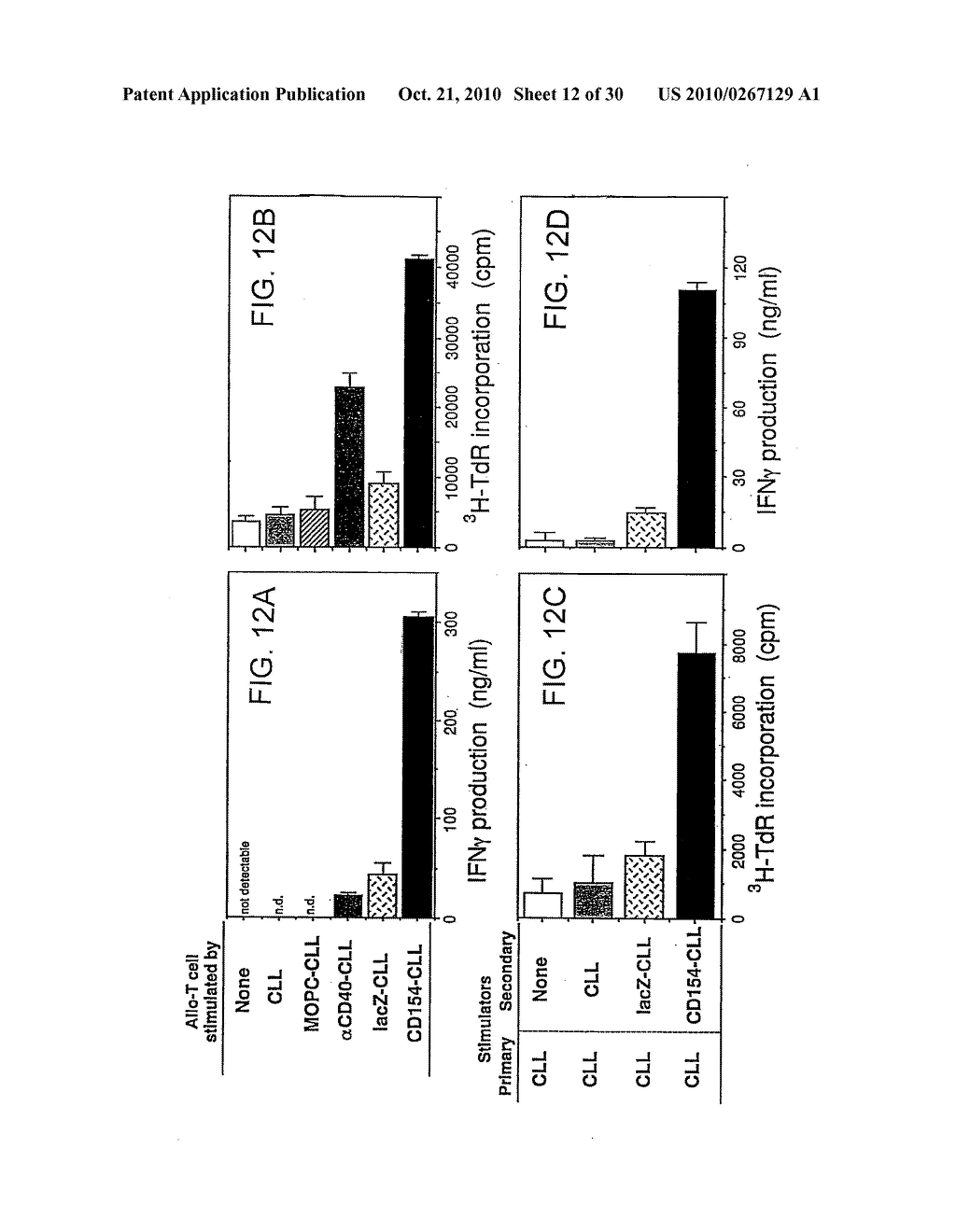 CHIMERIC NUCLEIC ACIDS ENCODING POLYPEPTIDES COMPRISING DOMAINS OF TNF FAMILY LIGANDS - diagram, schematic, and image 13