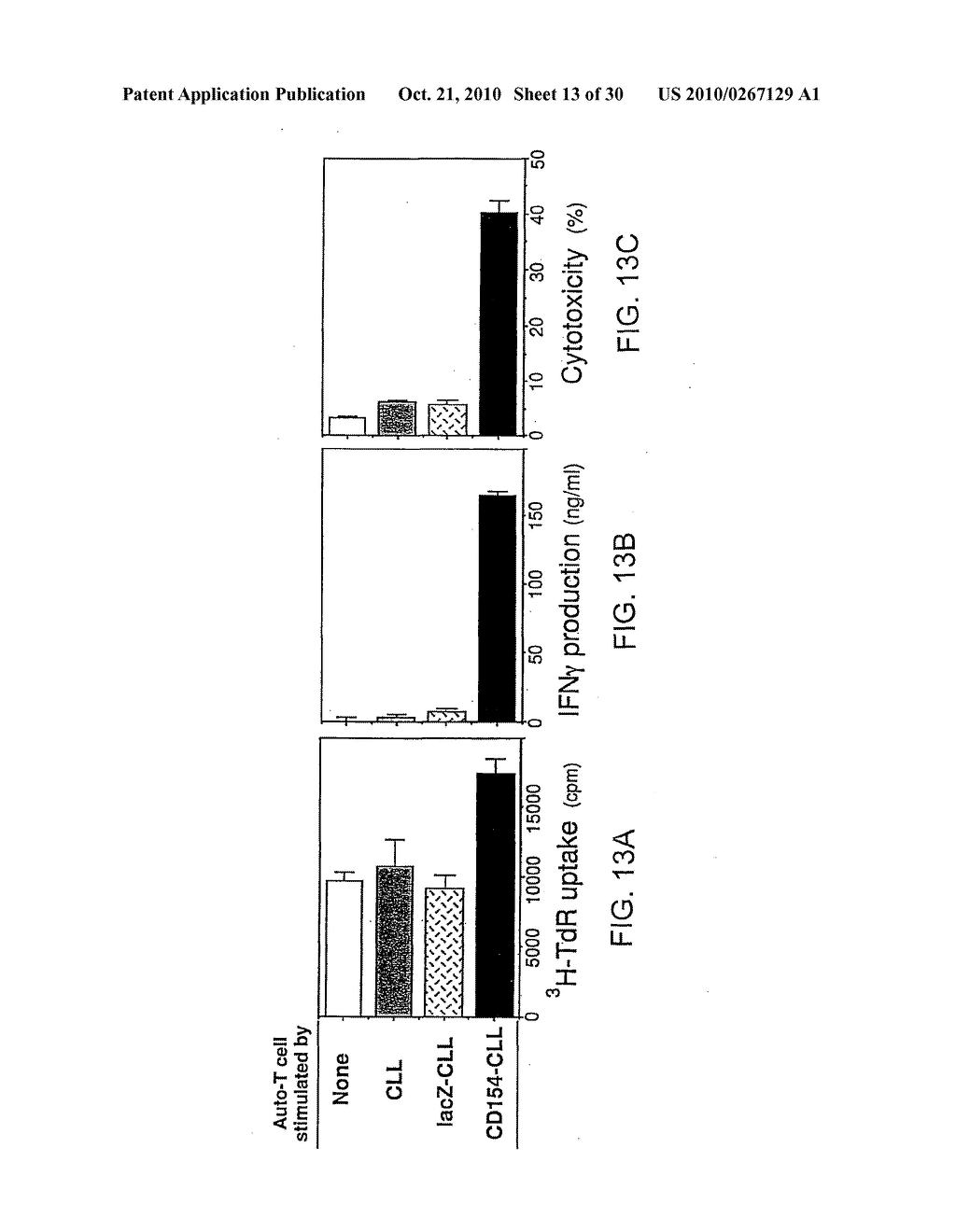 CHIMERIC NUCLEIC ACIDS ENCODING POLYPEPTIDES COMPRISING DOMAINS OF TNF FAMILY LIGANDS - diagram, schematic, and image 14