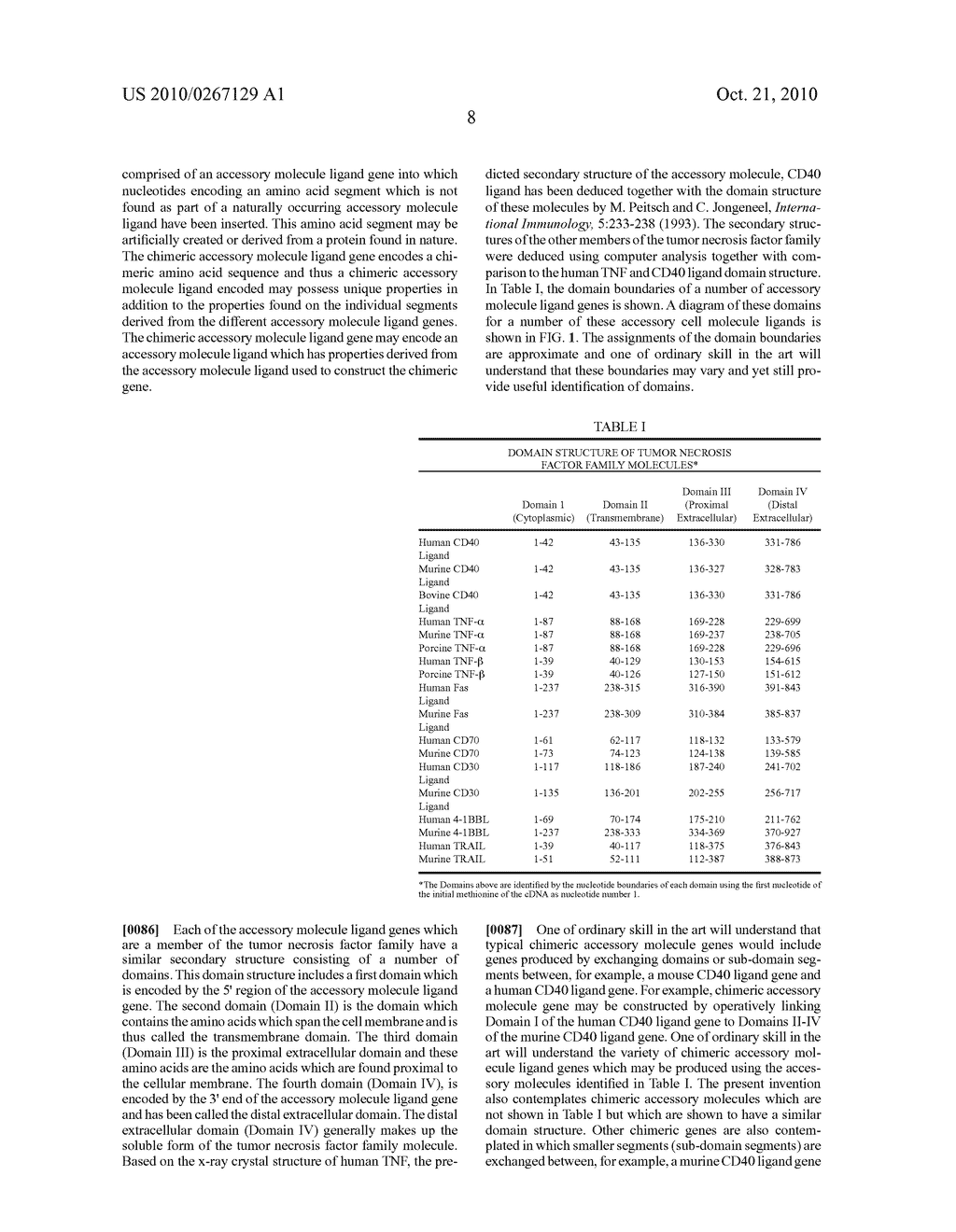 CHIMERIC NUCLEIC ACIDS ENCODING POLYPEPTIDES COMPRISING DOMAINS OF TNF FAMILY LIGANDS - diagram, schematic, and image 39