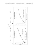 Feline Pancreatic Lipase diagram and image