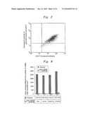 IMMUNOCOMPETENT CELL HAVING ANTI-CD38 ANTIBODY ON ITS CELL SURFACE diagram and image