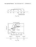 Multi-Region and Potential Test Sensors, Methods, and Systems diagram and image