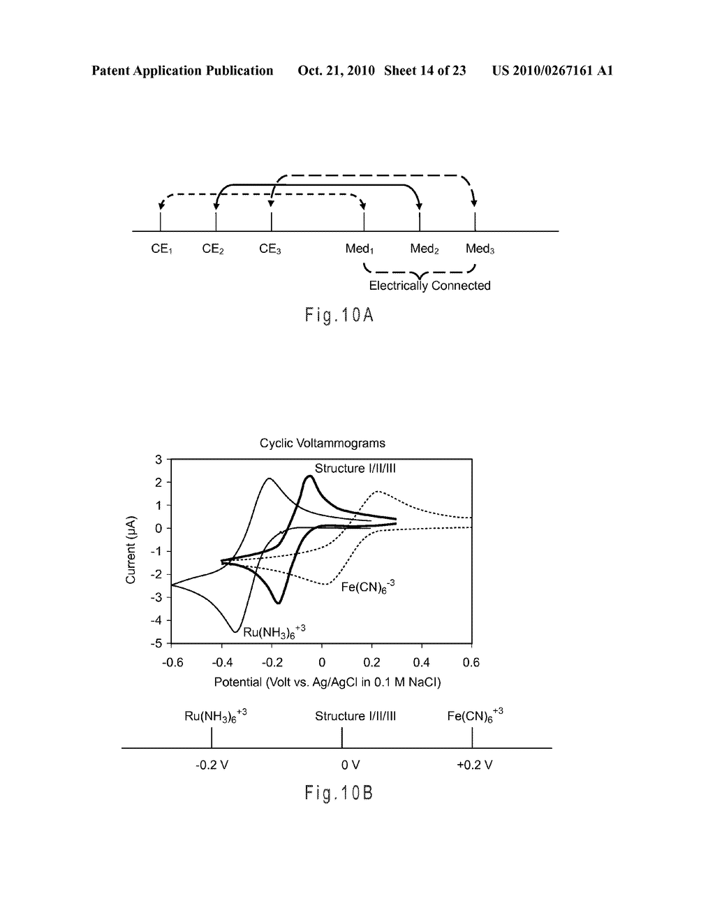 Multi-Region and Potential Test Sensors, Methods, and Systems - diagram, schematic, and image 15