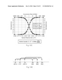 Multi-Region and Potential Test Sensors, Methods, and Systems diagram and image