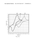 Multi-Region and Potential Test Sensors, Methods, and Systems diagram and image