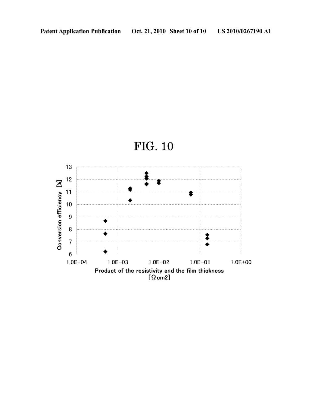 LAMINATED STRUCTURE FOR CIS BASED SOLAR CELL, AND INTEGRATED STRUCTURE AND MANUFACTURING METHOD FOR CIS BASED THIN-FILM SOLAR CELL - diagram, schematic, and image 11