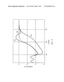 FABRICATION METHODS FOR RADIATION HARDENED ISOLATION STRUCTURES diagram and image