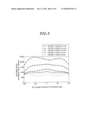 PLASMA PROCESSING METHOD AND APPARATUS diagram and image