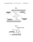 COMMUNICATION APPARATUS diagram and image