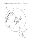 Updating The User Equipment (UE) Allowed Closed Subscriber Group List (ACL) diagram and image