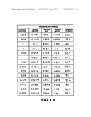 Nano-ceramics and method thereof diagram and image