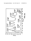 Nano-ceramics and method thereof diagram and image