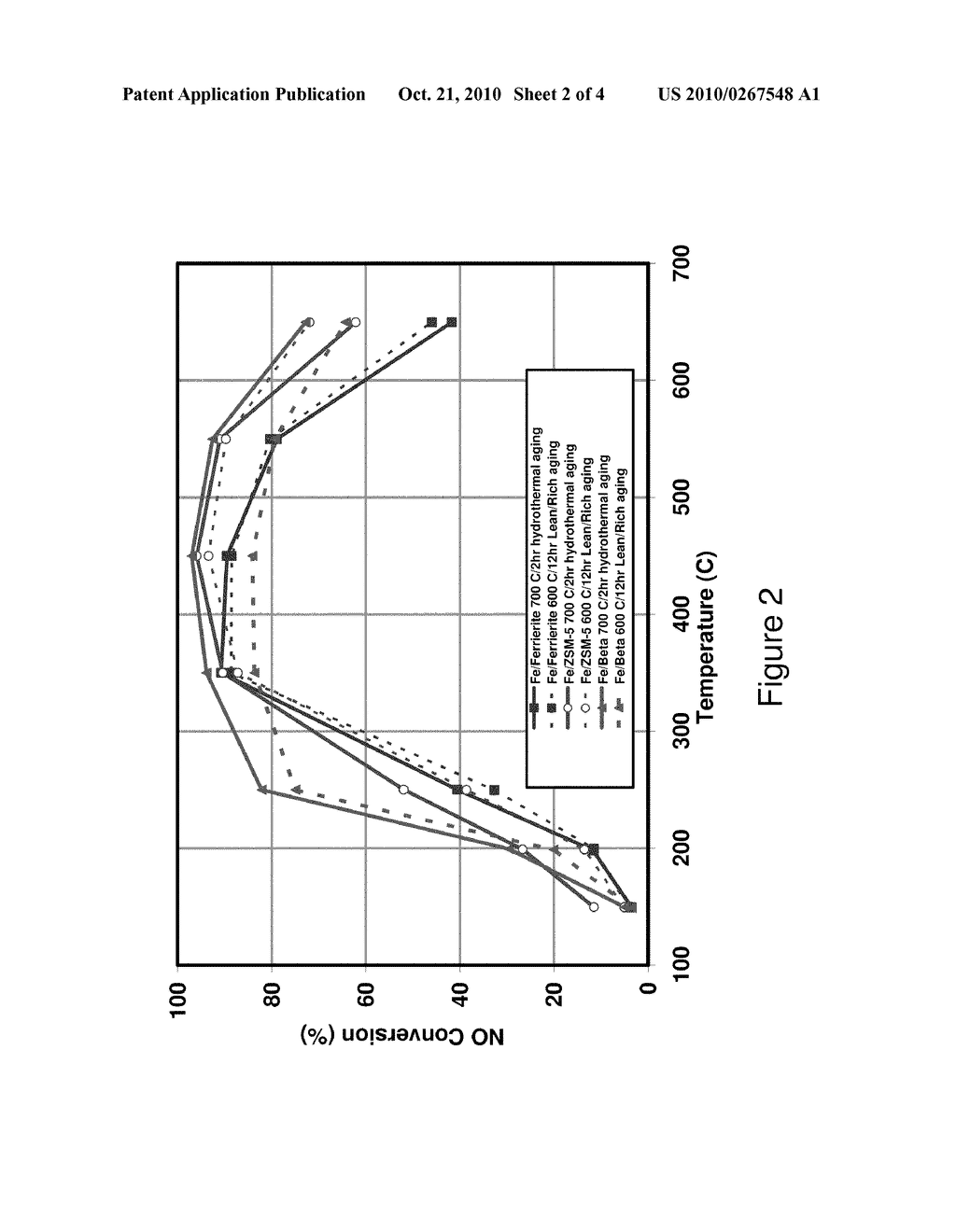 SMALL PORE MOLECULAR SIEVE SUPPORTED COPPER CATALYSTS DURABLE AGAINST LEAN/RICH AGING FOR THE REDUCTION OF NITROGEN OXIDES - diagram, schematic, and image 03