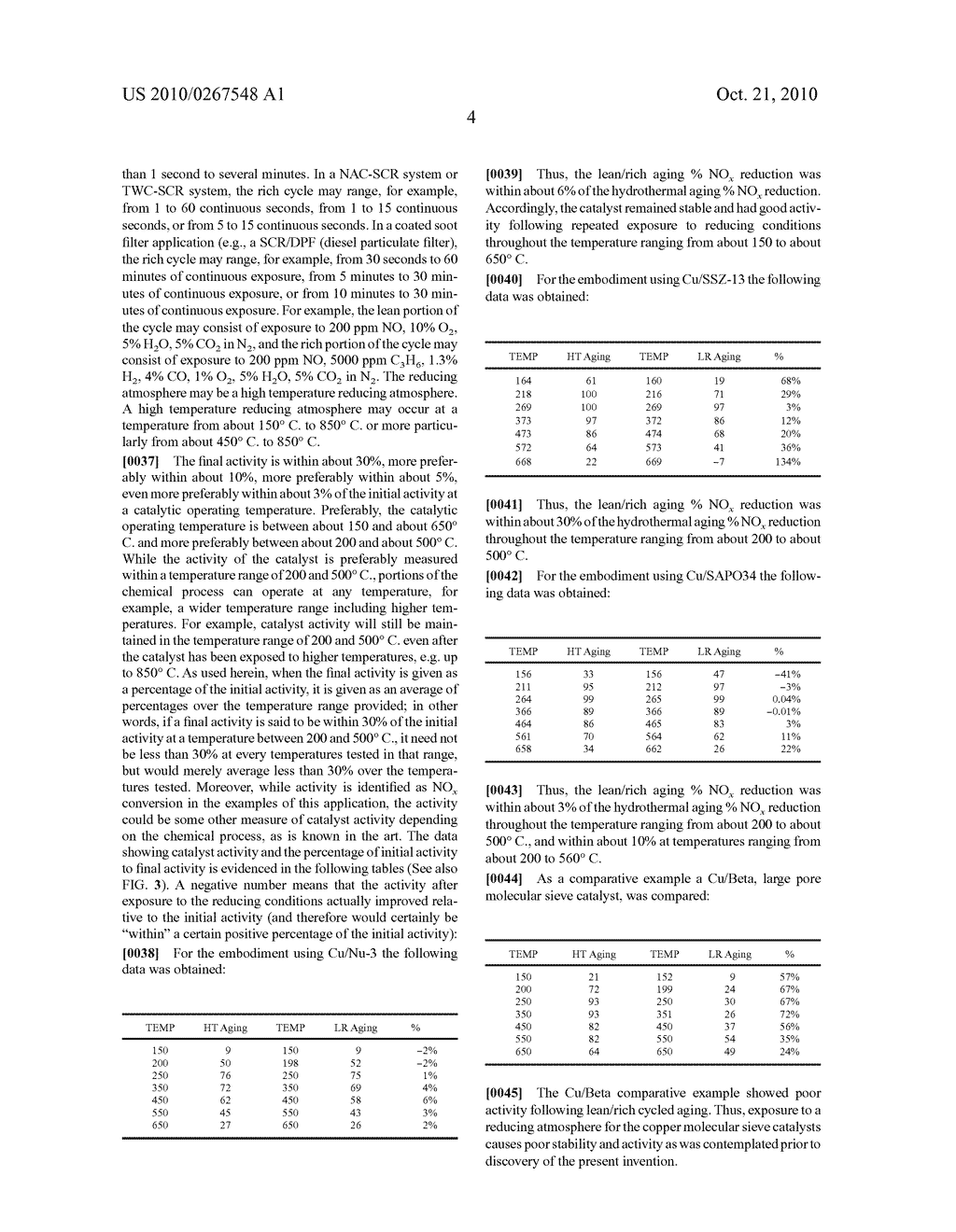 SMALL PORE MOLECULAR SIEVE SUPPORTED COPPER CATALYSTS DURABLE AGAINST LEAN/RICH AGING FOR THE REDUCTION OF NITROGEN OXIDES - diagram, schematic, and image 09