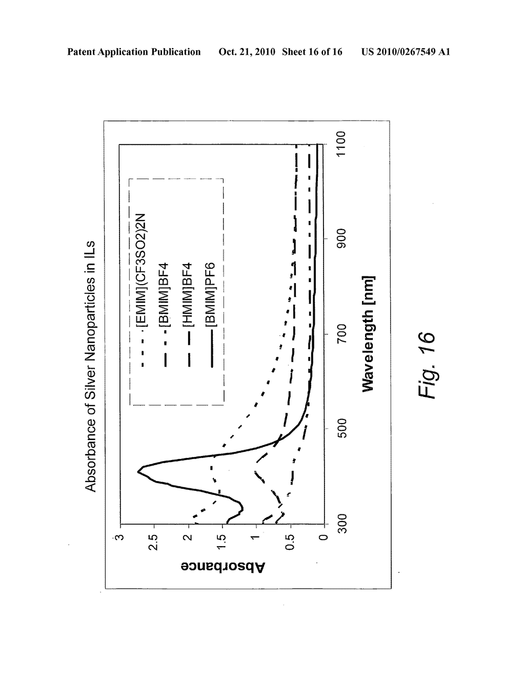Method of producing particles by physical vapor deposition in an ionic liquid - diagram, schematic, and image 17