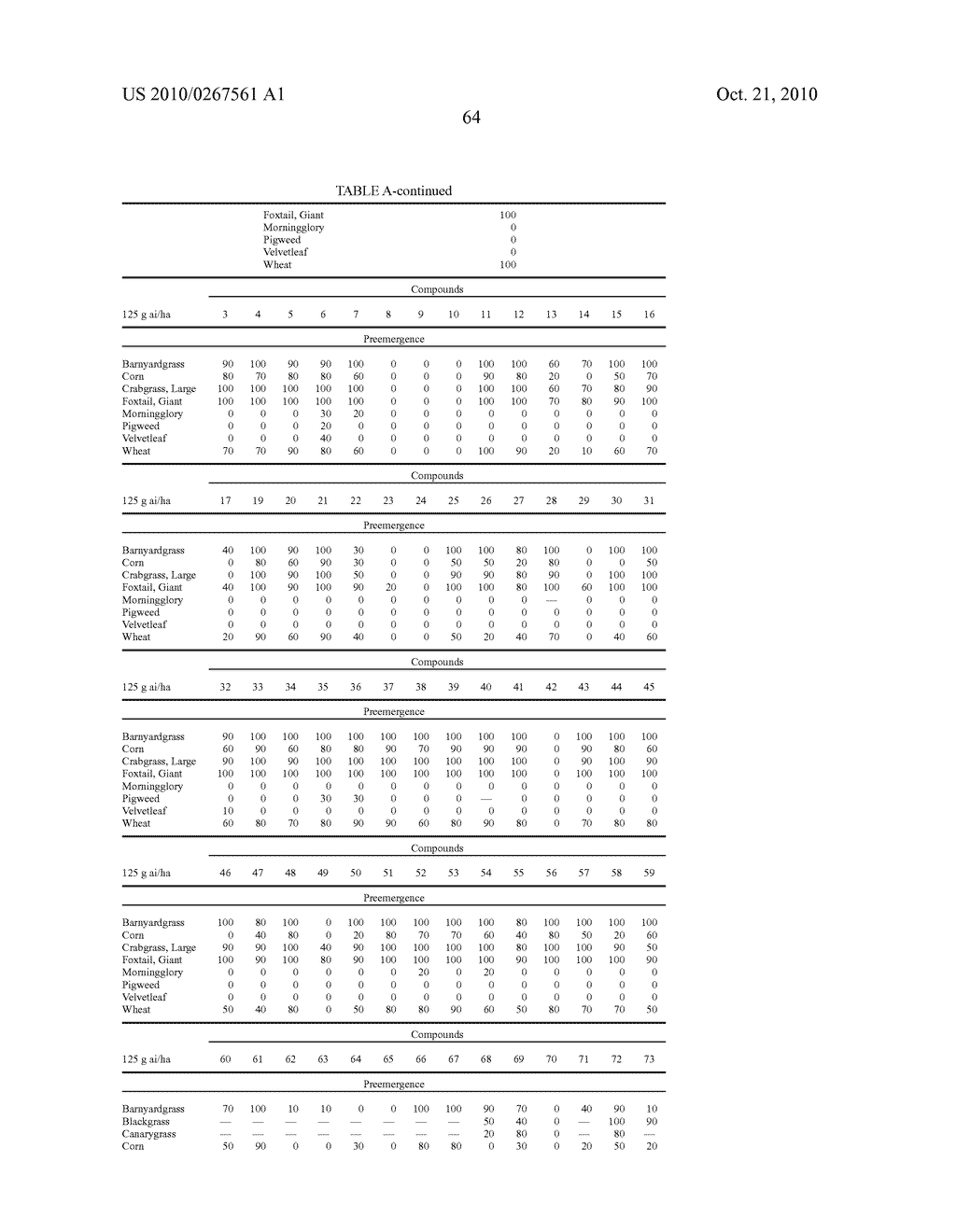 HERBICIDAL PYRIDAZINONE DERIVATIVES - diagram, schematic, and image 65