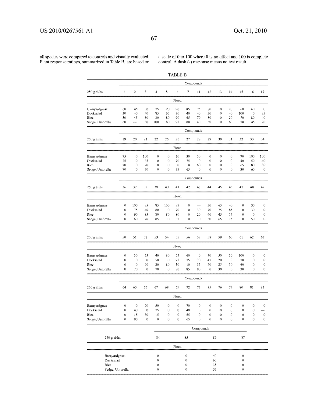 HERBICIDAL PYRIDAZINONE DERIVATIVES - diagram, schematic, and image 68