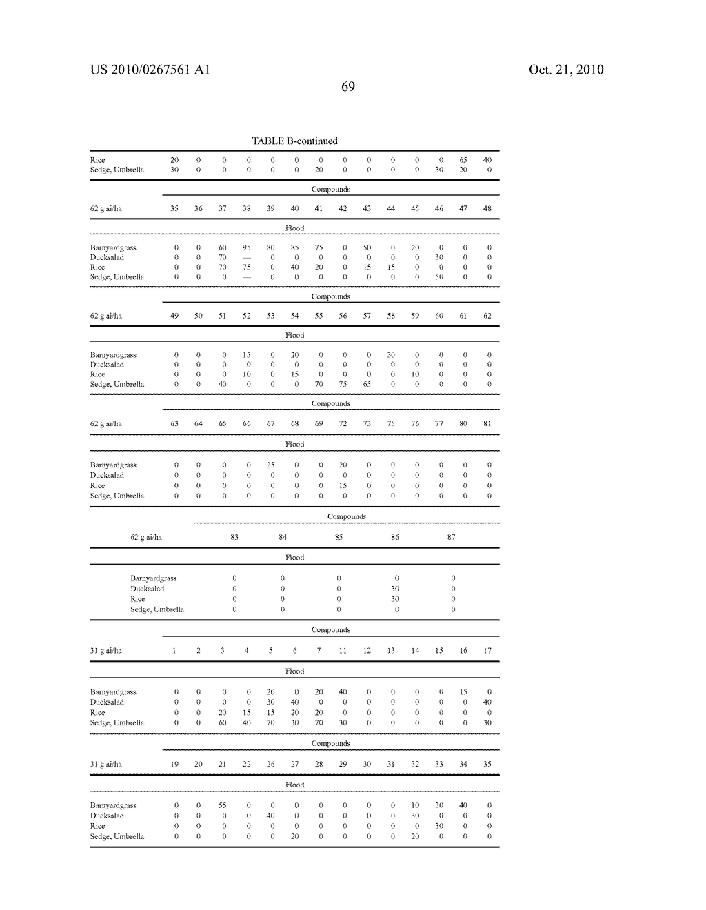 HERBICIDAL PYRIDAZINONE DERIVATIVES - diagram, schematic, and image 70