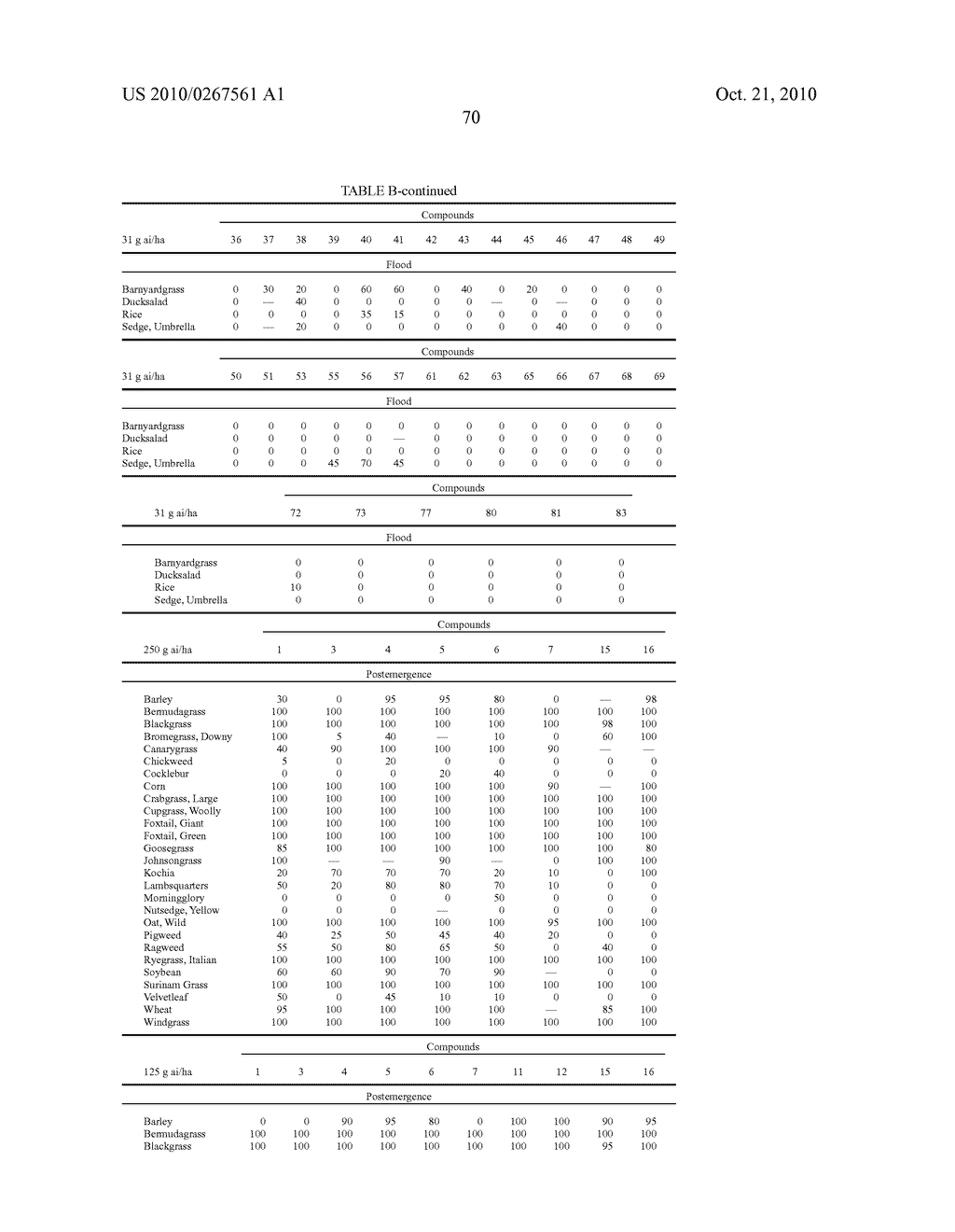 HERBICIDAL PYRIDAZINONE DERIVATIVES - diagram, schematic, and image 71