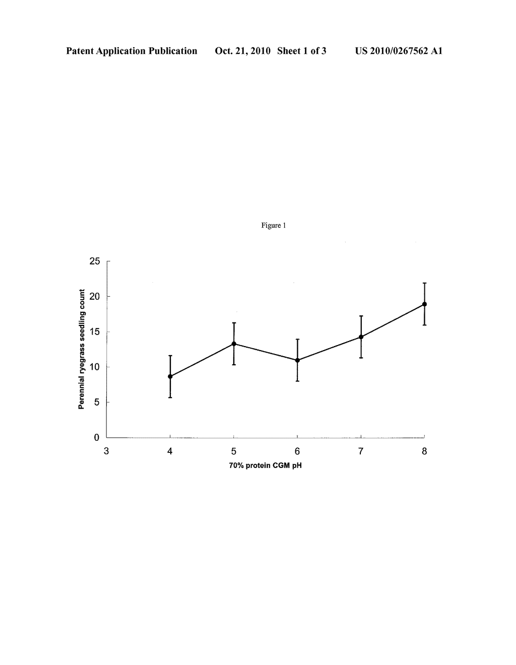 ACTIVATION OF HIGH PROTEIN CORN GLUTEN BY PH MODIFICATION - diagram, schematic, and image 02