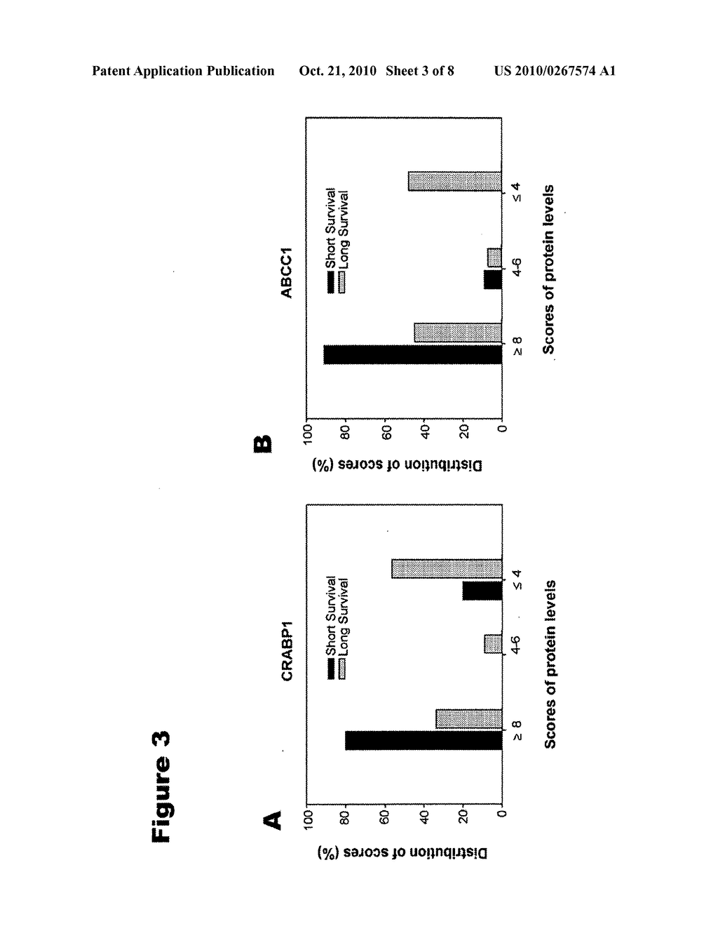 PREDICTING LUNG CANCER SURVIVAL USING GENE EXPRESSION - diagram, schematic, and image 04