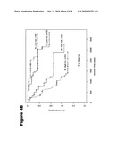 PREDICTING LUNG CANCER SURVIVAL USING GENE EXPRESSION diagram and image