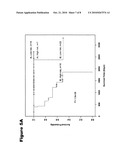 PREDICTING LUNG CANCER SURVIVAL USING GENE EXPRESSION diagram and image