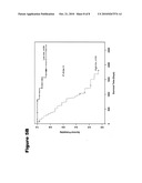 PREDICTING LUNG CANCER SURVIVAL USING GENE EXPRESSION diagram and image