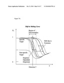 PROBE DENSITY SELF-CONSIDERATIONS AND ELONGATION OF COMPLEMENTARY LOOPED PROBES WHERE PROBES ARE ATTACHED TO A SOLID PHASE diagram and image