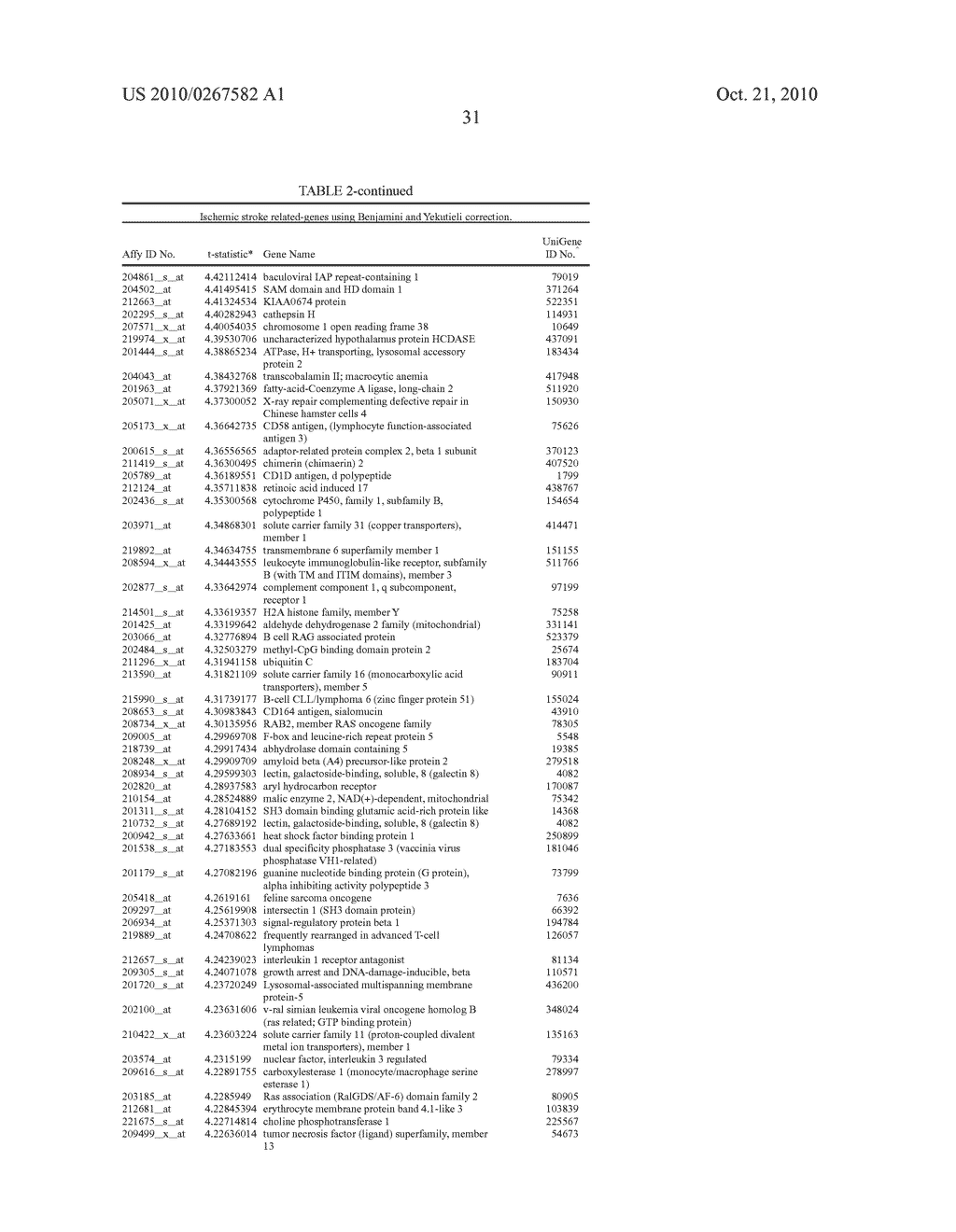 DIFFERENTIAL EXPRESSION OF MOLECULES ASSOCIATED WITH ACUTE STROKE - diagram, schematic, and image 33