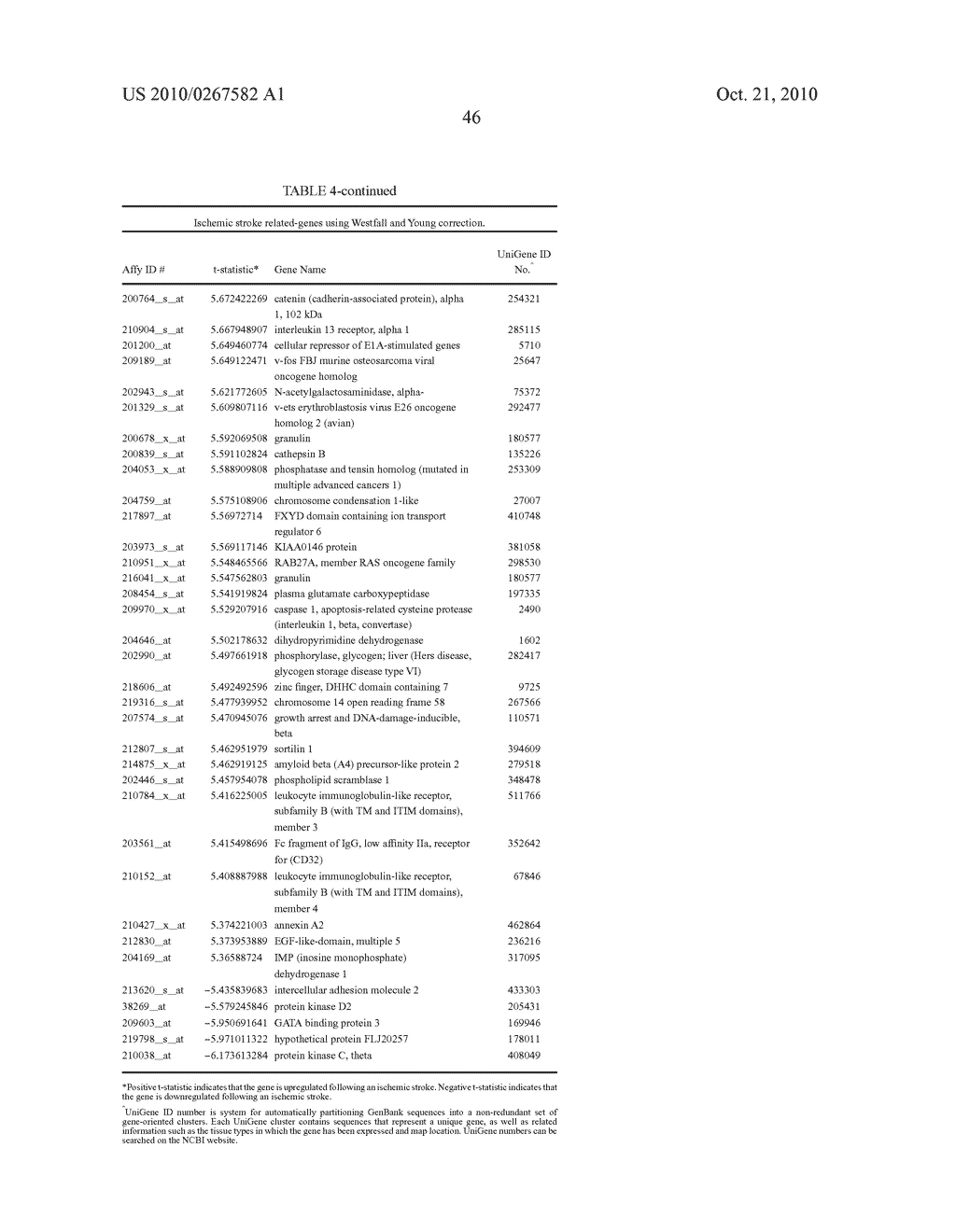 DIFFERENTIAL EXPRESSION OF MOLECULES ASSOCIATED WITH ACUTE STROKE - diagram, schematic, and image 48