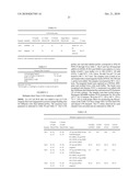 Chemical ligation dependent probe amplification (CLPA) diagram and image