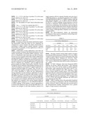 siRNA targeting cyclin dependent kinase 11 (CDK11) diagram and image