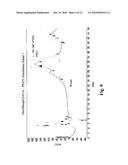 Polypeptide comprising a knottin protein moiety diagram and image